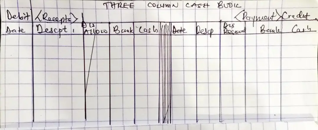 ANALYTICAL THREE COLUMN CASH BOOK